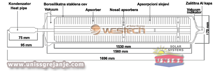 Solarne vakuumske cevi - Solarne vakuumske cevi za grejanje vode,
 kuće - Solarna vakuum - vakuumska cev heat pipe,
 SP-S70 WesTech Solar - Srbija