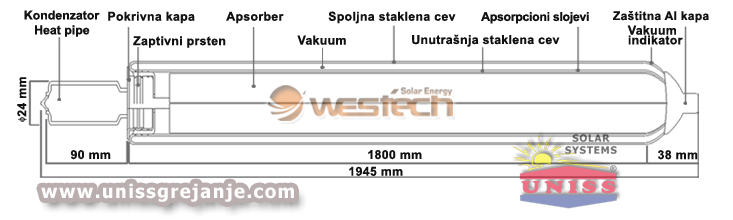 Solarne vakuumske cevi - Solarne vakuumske cevi za grejanje vode,
 kuće - Solarna vakuum - vakuumska cev heat pipe,
 WT-B58 WesTech Solar - Srbija