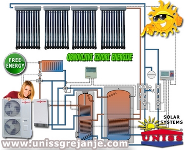 SOLARNO GREJANJE - Solarno grejanje kuće - Toplotne pumpe - Solarni sistemi za solarno grejanje kuće